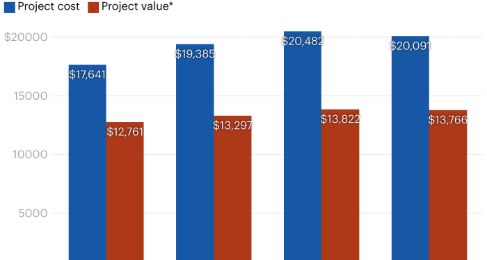 Windows And Doors Statistics 2025 | ConsumerAffairs