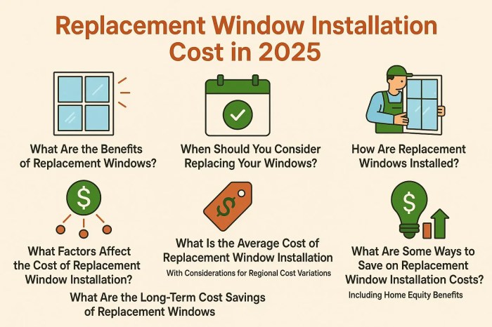 Calculate Replacement Window Cost in 2025